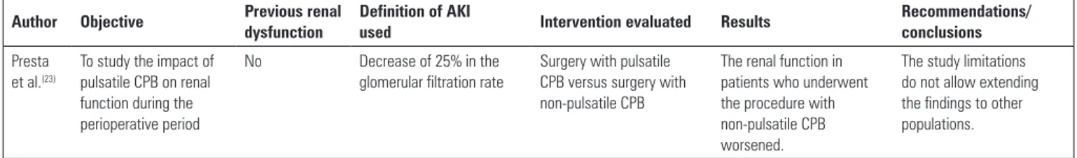 Table 4 - Summary of articles included in the integrative review: pulsatile cardiac surgery with cardiopulmonary bypass on nephroprotection Author Objective Previous renal 