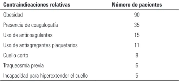 Tabla 1 - Contraindicaciones relativas del subgrupo de pacientes de alto riesgo Contraindicaciones relativas Número de pacientes