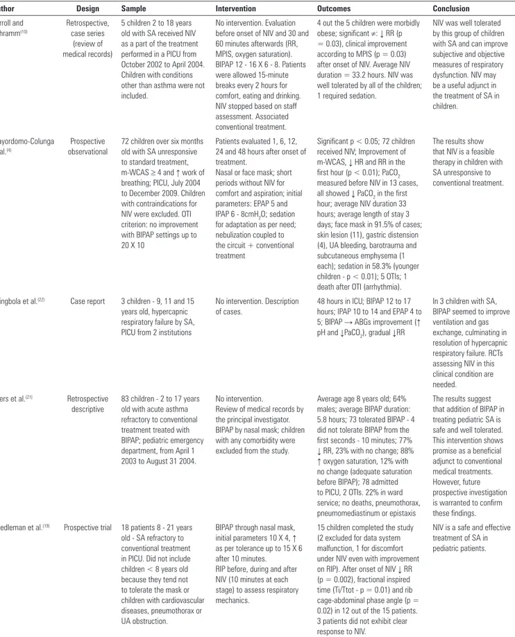Table 2 - Main characteristics of the studies