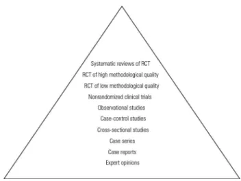 Figure 1 - Traditional hierarchical classification of research designs.  RCT - randomized  clinical trial.