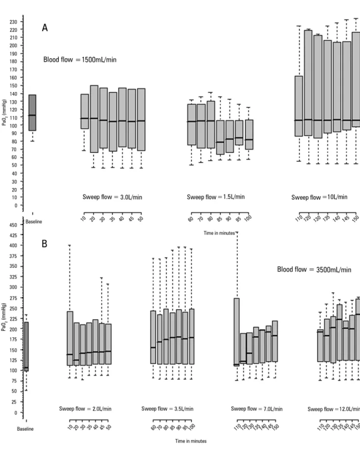 Figure 2 - Observations of O 2  partial pressure behaviors up to 50 minutes after sweep gas flow variations