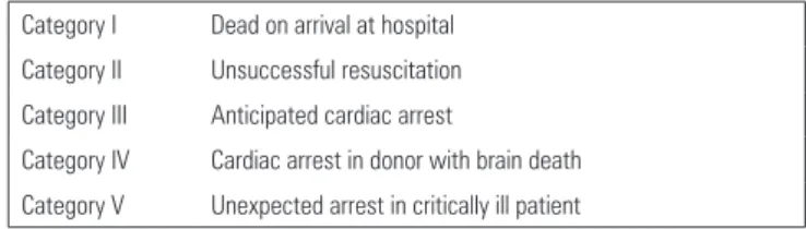 Table 1 - Maastricht Classification Category I Dead on arrival at hospital Category II Unsuccessful resuscitation Category III Anticipated cardiac arrest