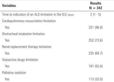 Table 4 - Lengths of stay in the intensive care unit and the hospital, according to  inclusion or non-inclusion in the palliative care program