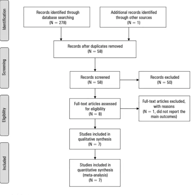 Figure 1 - Study flowchart.