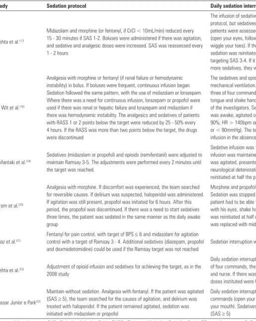 Table 2 - Sedation protocol and daily interruption performed in each study