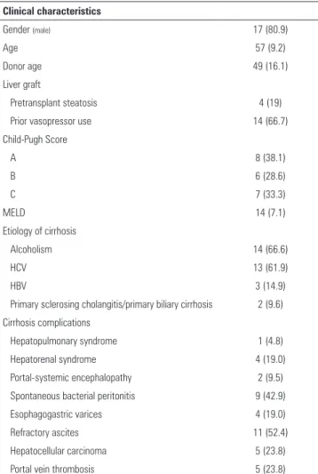 Table 2 - Perioperative data Variable