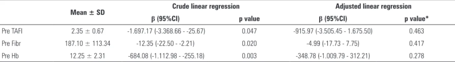 Table 4 - Risk factors predicting perioperative bleeding according to regression analysis