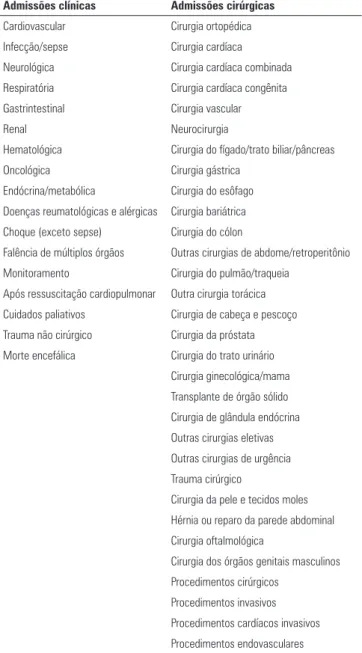 Tabela 2 - Categorias de diagnóstico