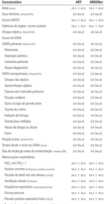 Tabela 2 - Características basais dos pacientes