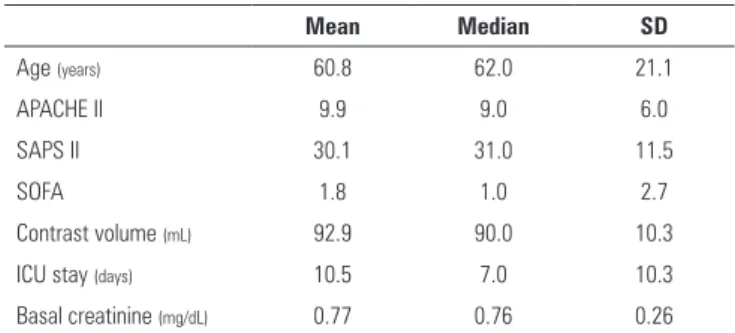 Table 1 - Epidemiological data and severity scores in the assessed population