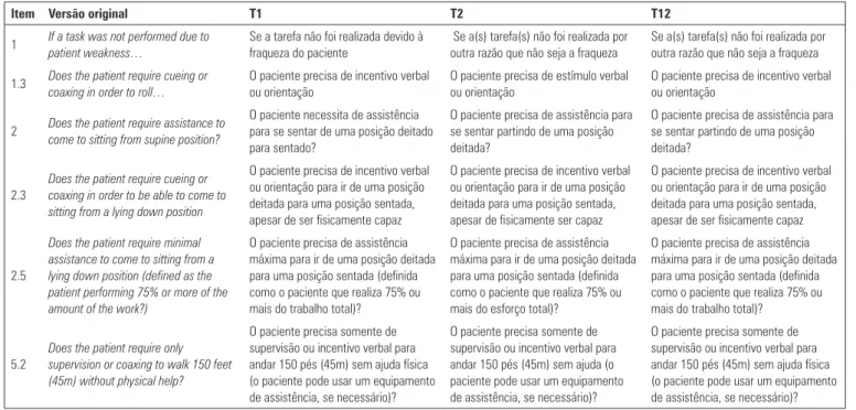 Tabela 3 - Tradução pelo tradutor 1 e tradutor 2 e versão final da Escala de Estado Funcional para UTI, versão brasileira