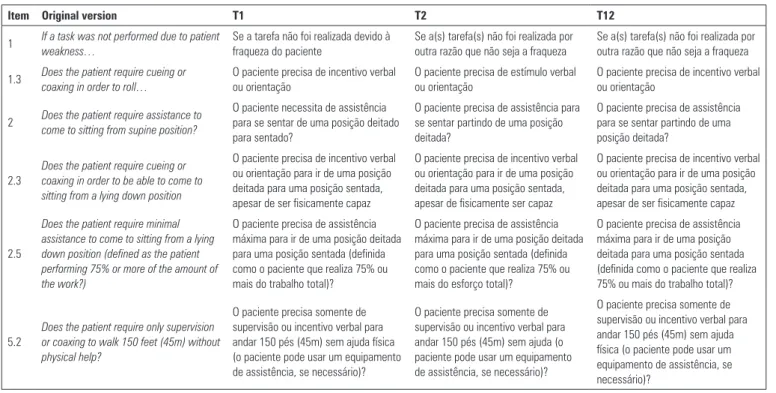 Table 3 - Translation by translator 1 and translator 2 and final version of the Functional Status Score for the ICU - Brazilian version
