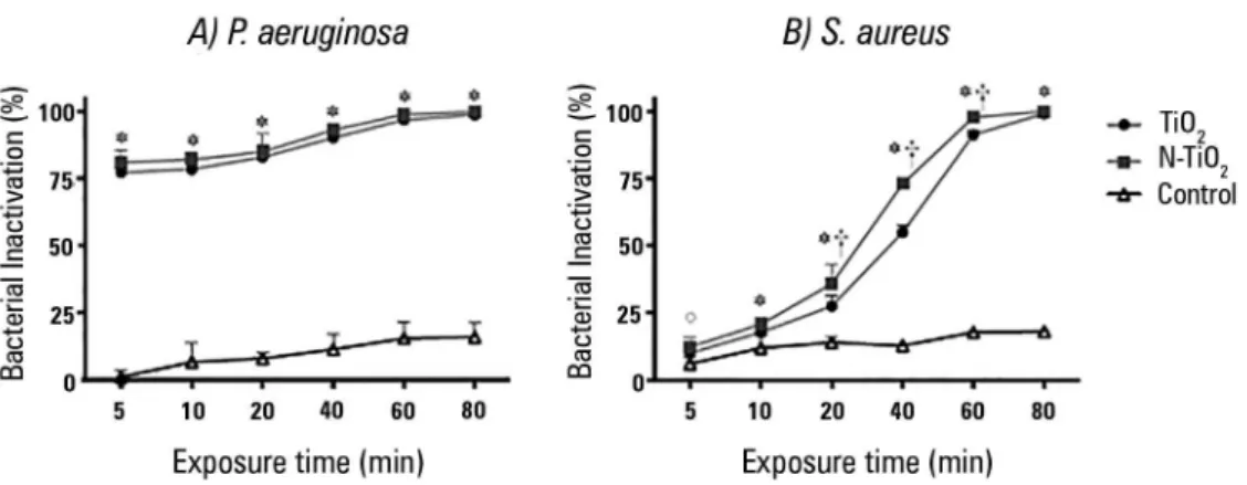 Figure 3 shows representative SEM images of P. 