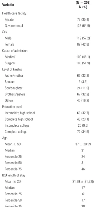 Table 1 shows the sociodemographic characteristics of  the study groups that were interviewed from the private  and government hospitals.