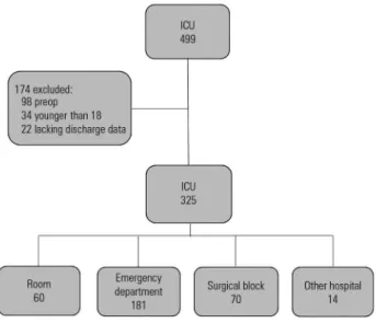 Table 3 shows that the bivariable analysis found that age > 