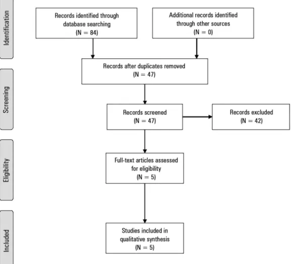 Figure 1 - Study flowchart.