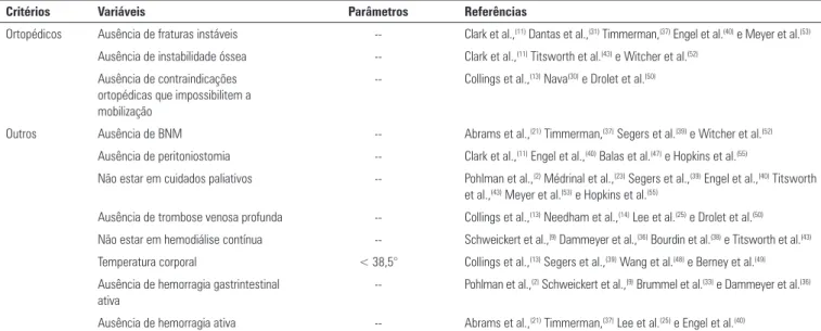 Tabela 3 - Delineamento dos estudos selecionados, tipos de unidades de terapia intensiva, protocolos de mobilização e descrição de eventos adversos