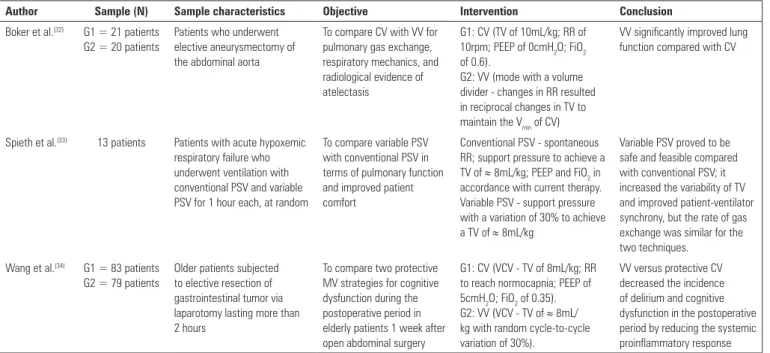 Table 2 - Main characteristics of the clinical studies of variable mechanical ventilation