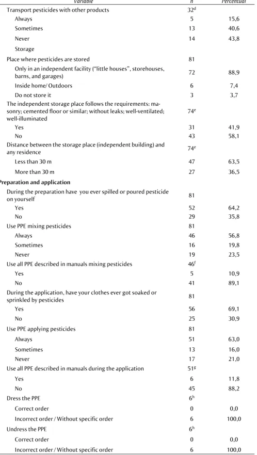 Table 2 Continuation…