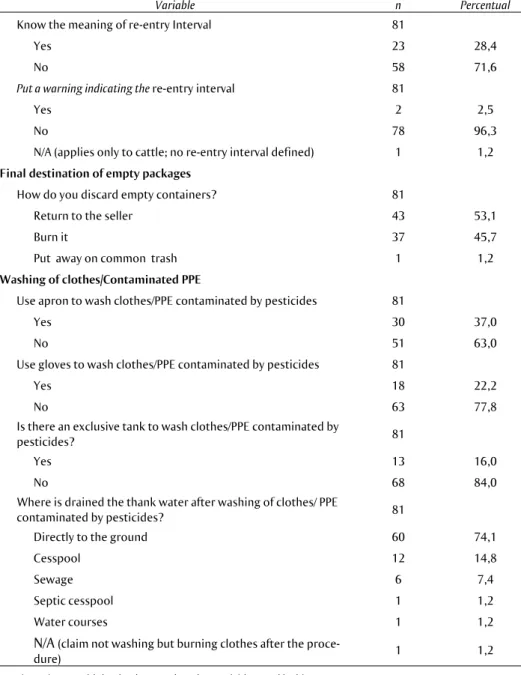 Table 2 Continuation…