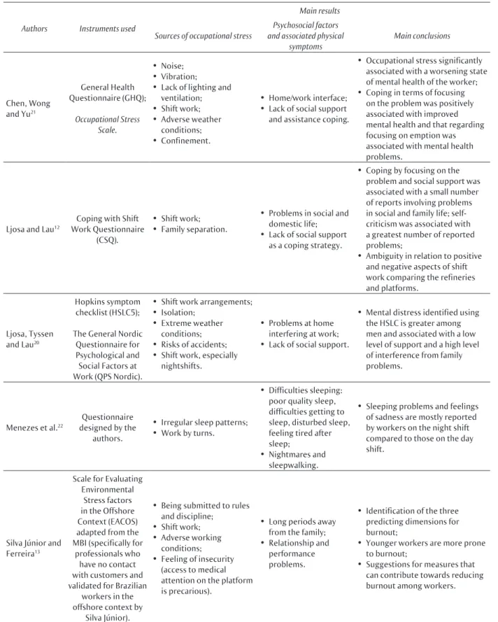 Table 2 Continuation…