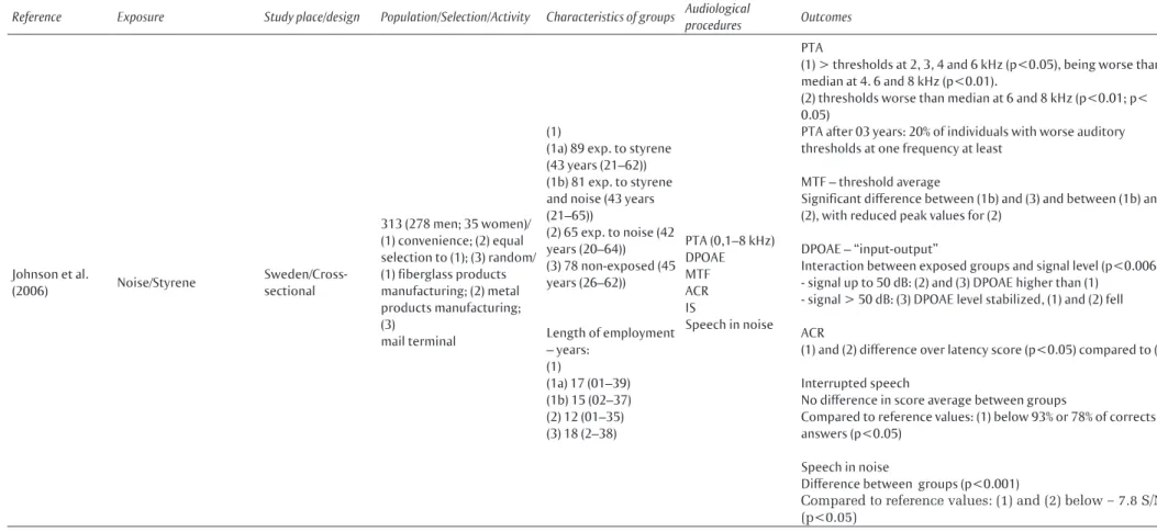 Table 1  Continuation…