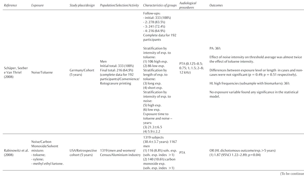 Table 1  Continuation…