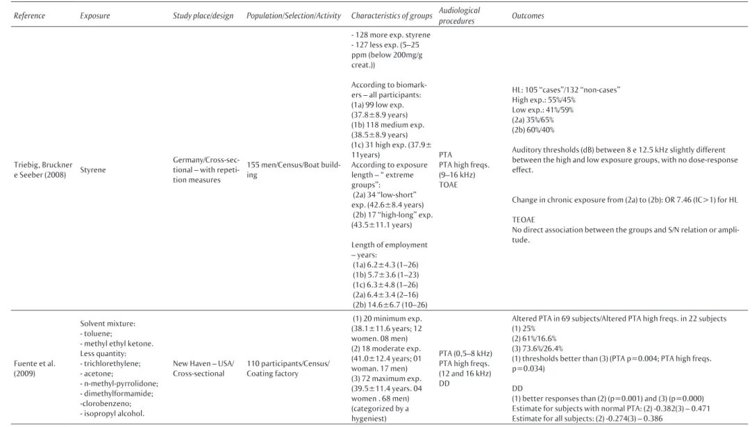 Table 1  Continuation…