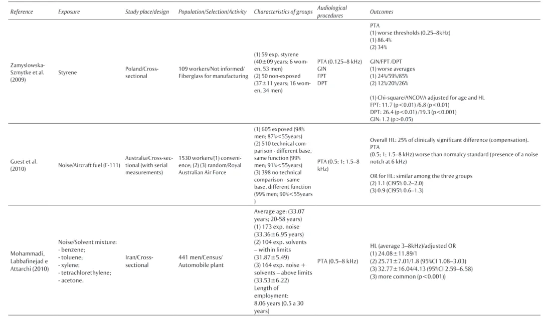 Table 1  Continuation…