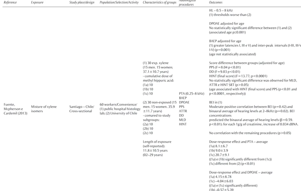 Table 1  Continuation…