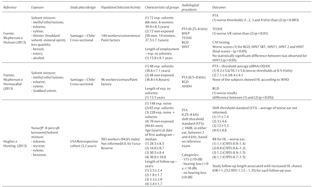 Table 1  Continuation…