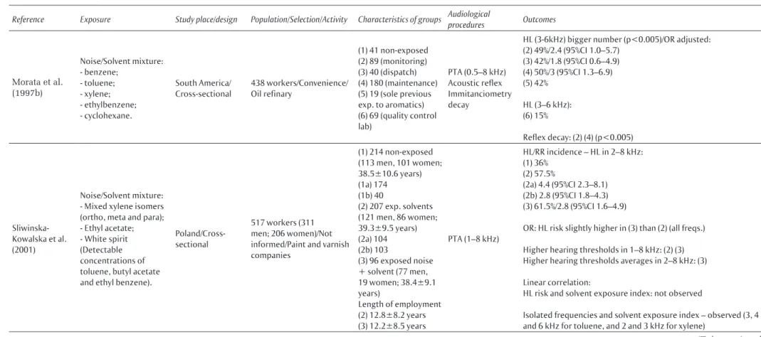 Table 1  Continuation…