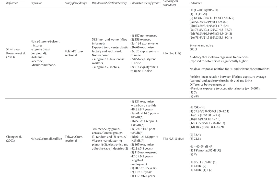 Table 1  Continuation…
