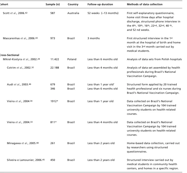 Table 1                                                                                                                                                                                                   conclusion