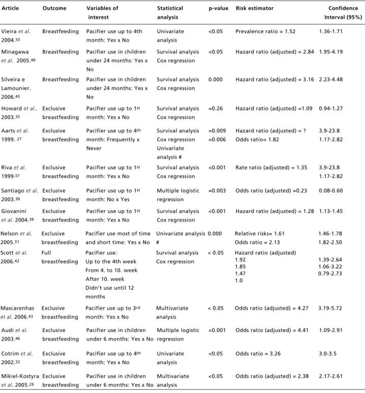 Table 2  conclusion