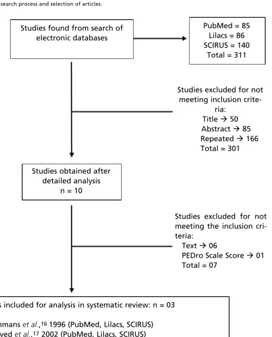 Table 1 shows the characteristics of the selected studies. Tables 2 and 3 describe the PFM exercises and the results of the analysis of the studies,  respec-tively.