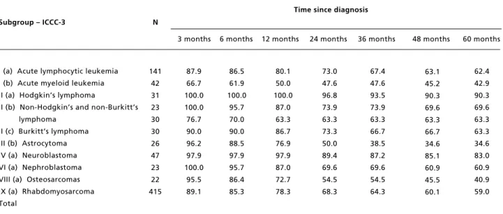 Table 2                                                                                                                                                                                                                                                 Probabil