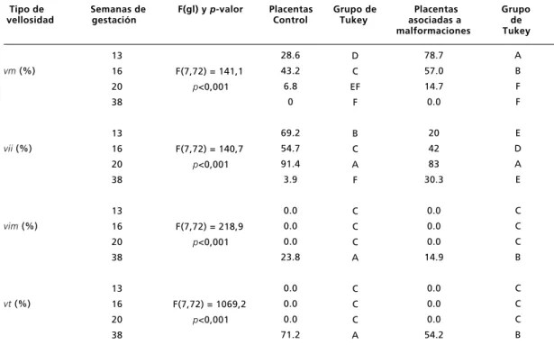 Tabla 1                                                                                                                                                                                                                                                Porcentaj