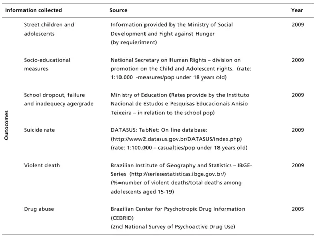 Table 2                                                                                                                                                                  conclusion Sources used to collect information