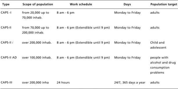 Table 3                                                                                                                                                                   Types of Community Psychosocial Centers