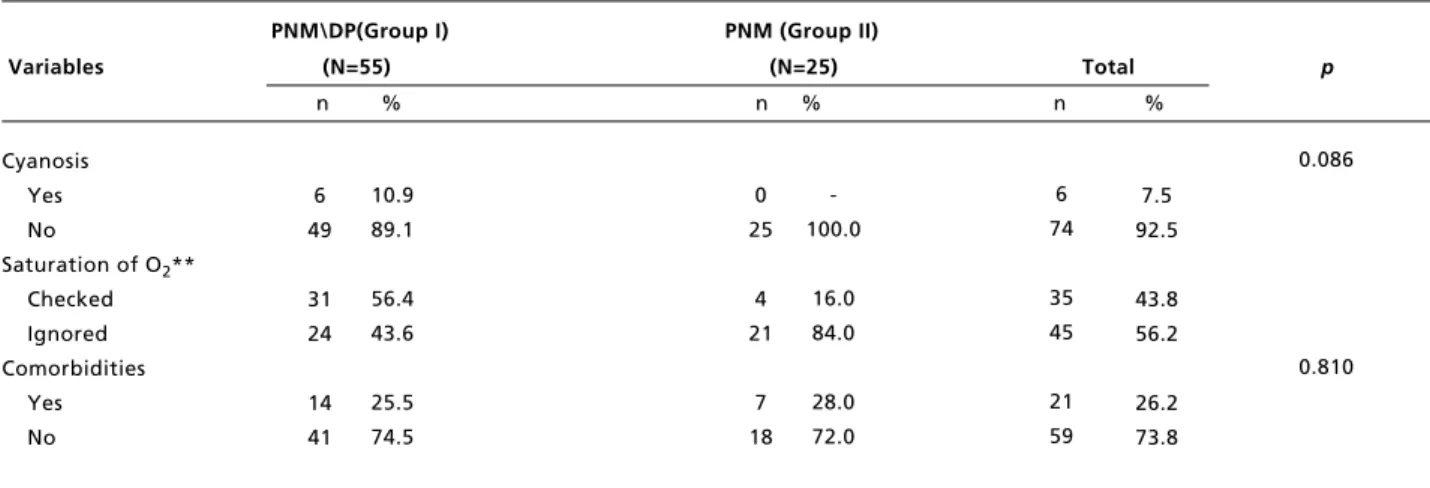 Table 1                                                                                                                                                                                                   conclusion