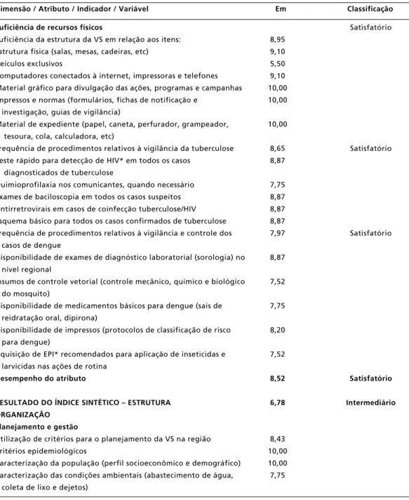 Tabela 3                                                                                                                                                       continuação                                                                    Índice de desempen