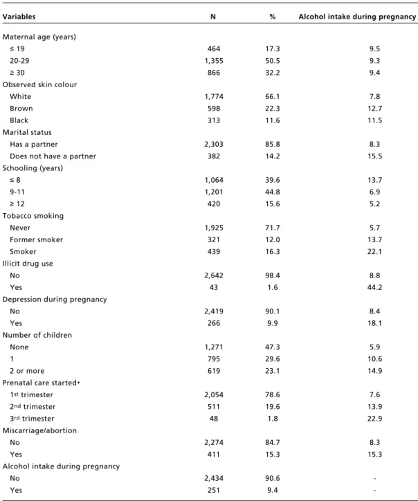 Table 1 shows that around 17% of parturients were adolescents and that over 50% were aged  20-29