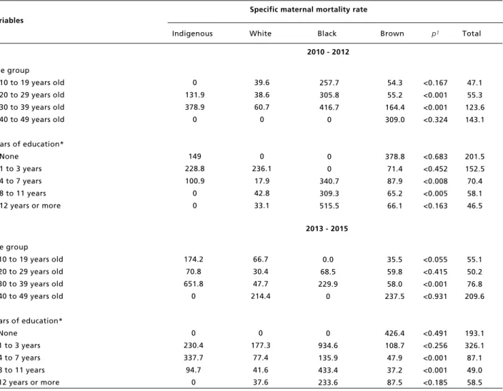 Table 3                                                                                                                                                                                                                                                Specific 