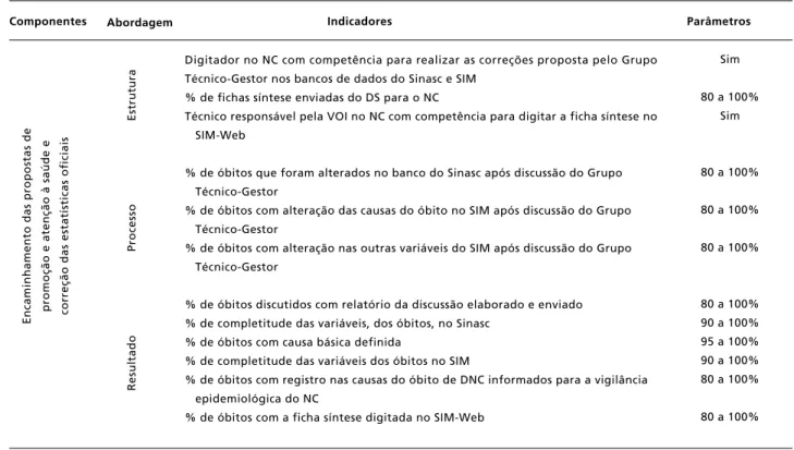 Tabela 1                                                                                                                                                                                                 conclusão                              Matriz de indica