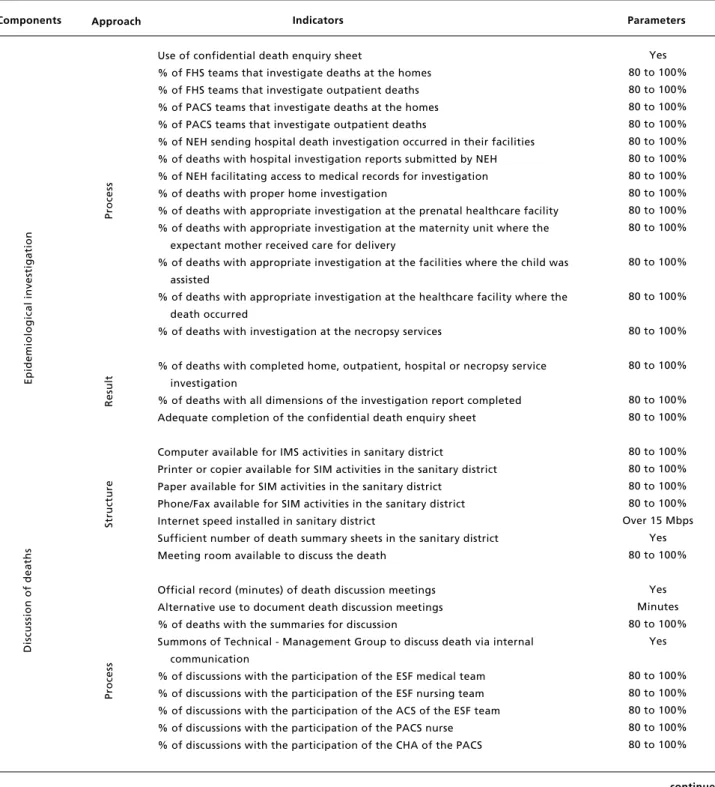 Table 1                                                                                                                                                                                               continuation                        Matrix of indicators a