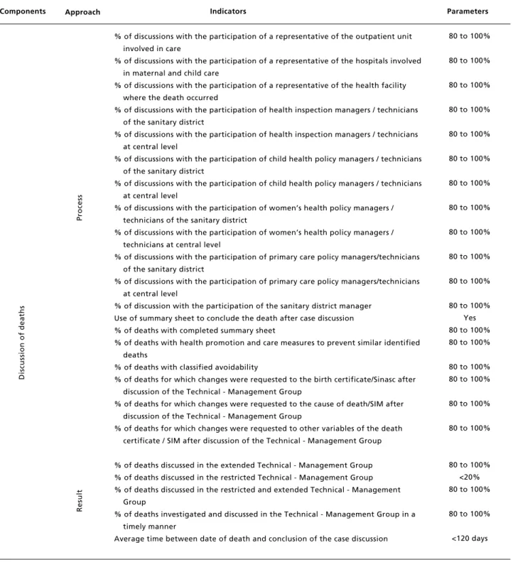 Table 1                                                                                                                                                                                              continuation                              Matrix of indicat
