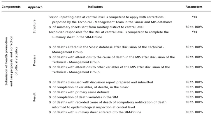 Table 1                                                                                                                                                                                                  concluded                              Matrix of indica