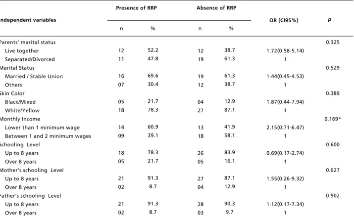 Table 1                                                                                                                                                                                                  Logistic regression analysis between rapid repeat prega