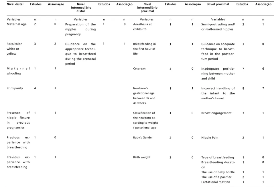 Table 3                                                                                                                                                                                                                                                         